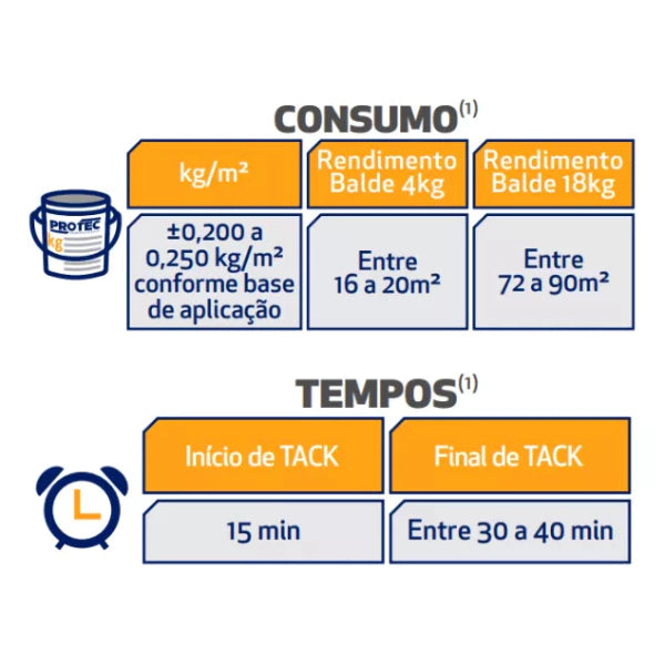 Cola Adesivo Acrílico Protec Para Pisos Vinílicos 18kg