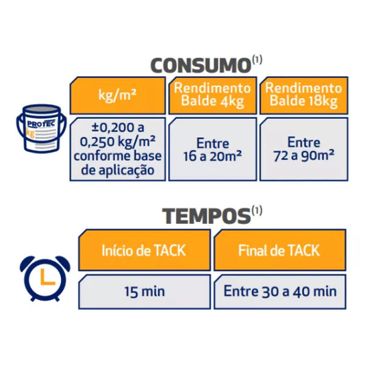 Cola Adesivo Acrílico Protec Para Pisos Vinílicos 18kg